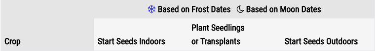 moon planting guide